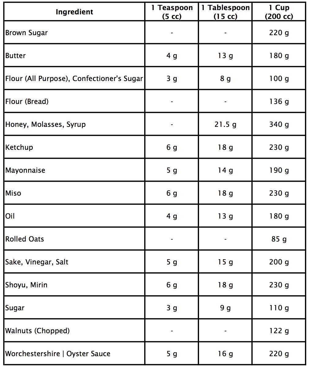 What Is The Metric System Conversion Chart