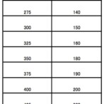 Metrics to Units & Oven Temperature Conversion