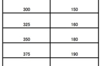 Metrics to Units & Oven Temperature Conversion